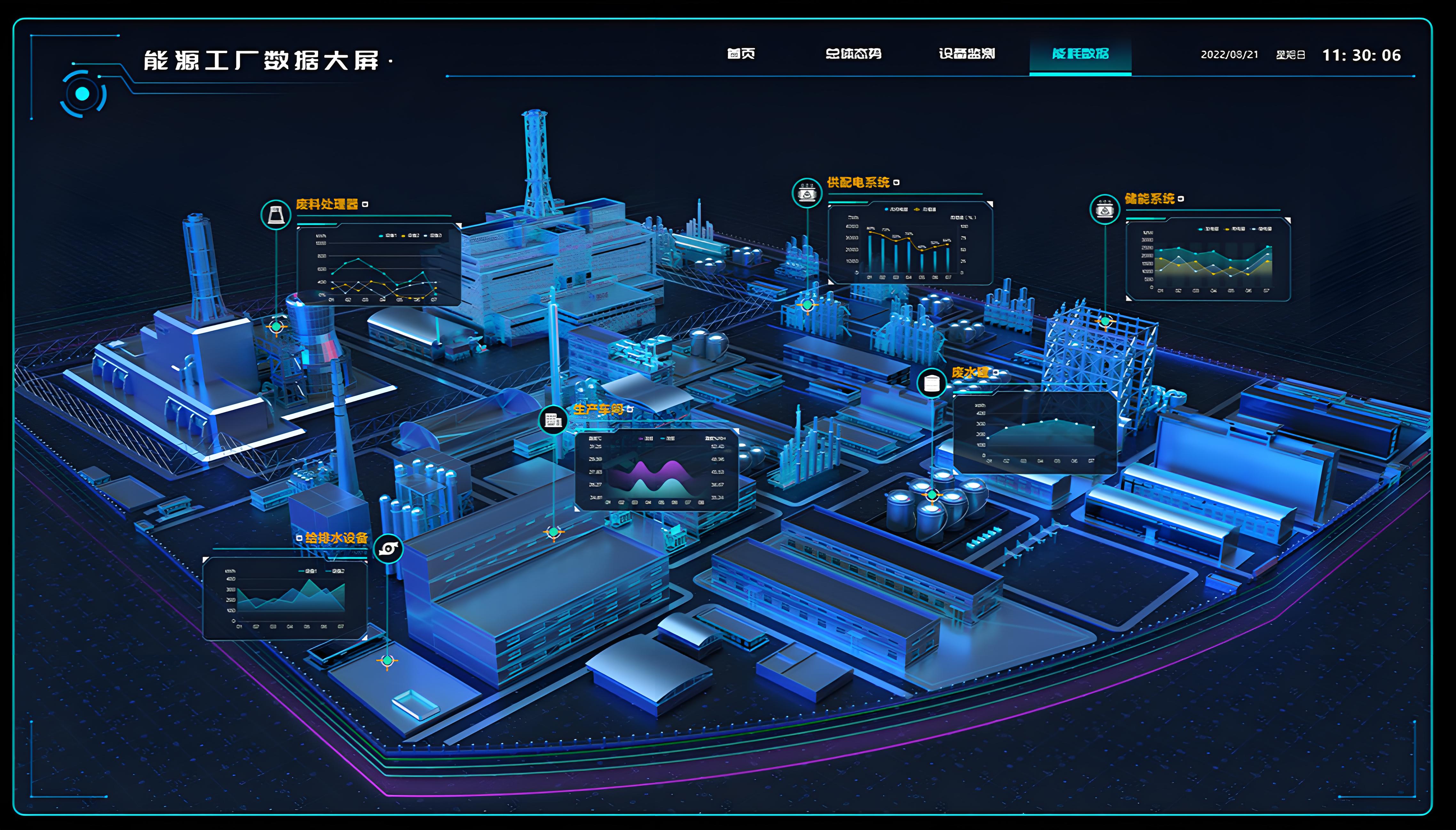 工业数字化转型